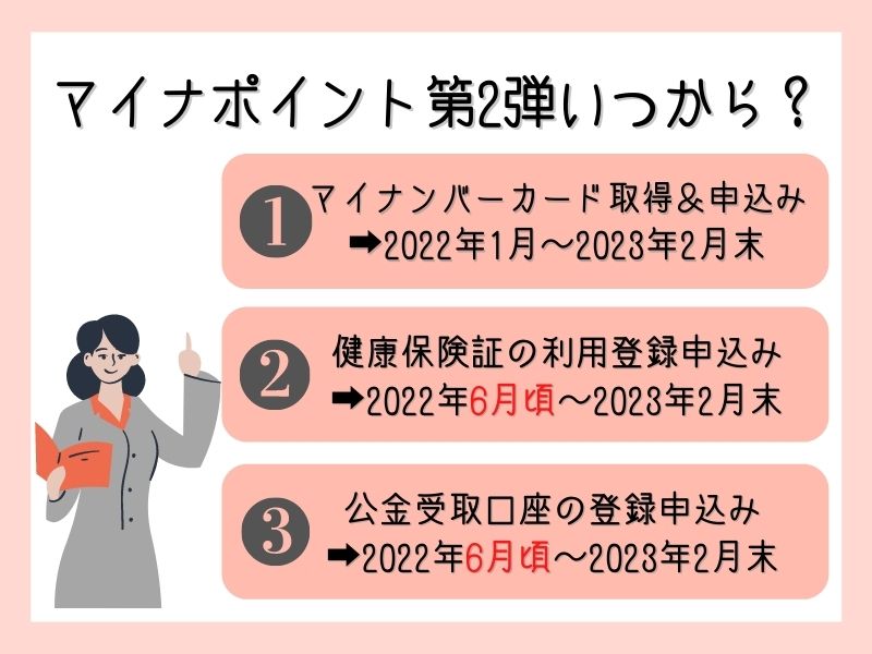 マイナポイント第2弾はいつから?